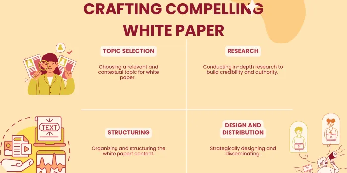Content Writing